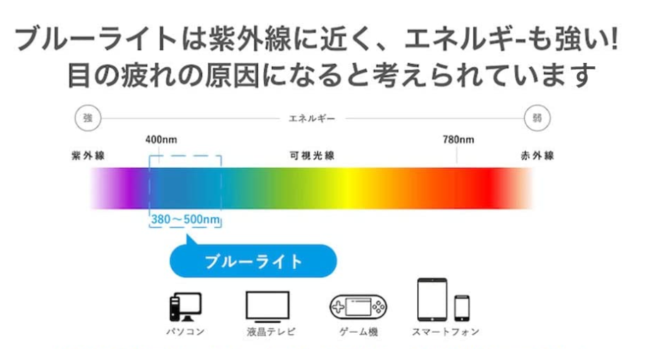 GIGAスクール構想 液晶画面保護フィルム